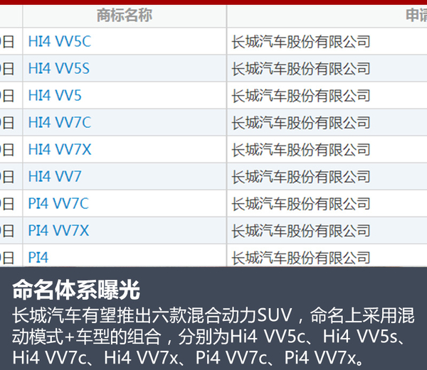 ，长城WEY混动SUV