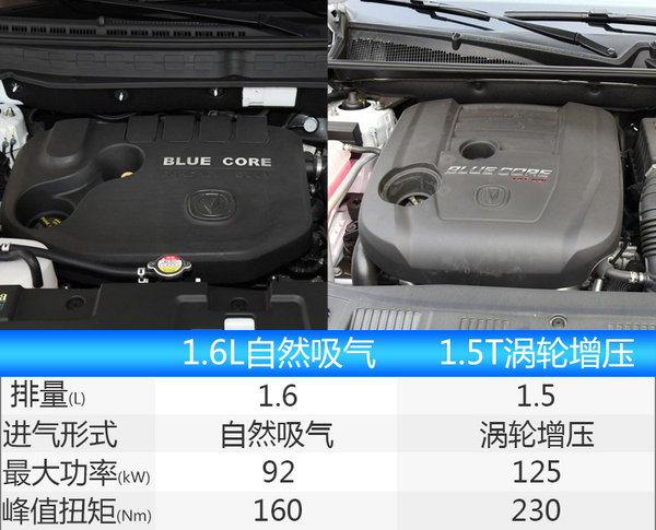 ，5月上市新车