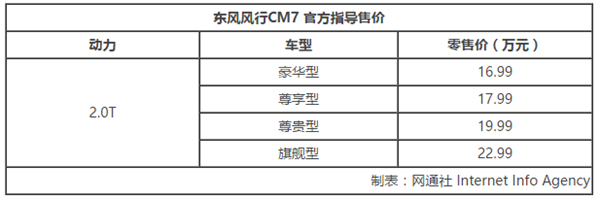 ，全新风行CM7上市,风行新车上市，东风风行MPV