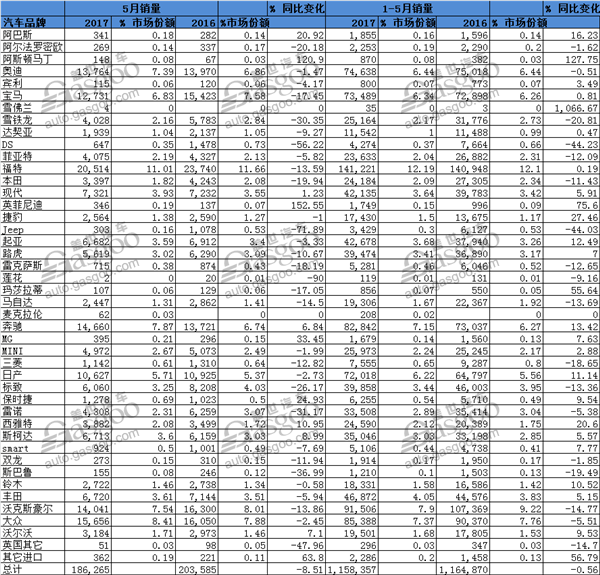 销量，英国汽车销量,英国5月汽车销量,英国大选影响,英国新能源车销量,福特嘉年华英国销量