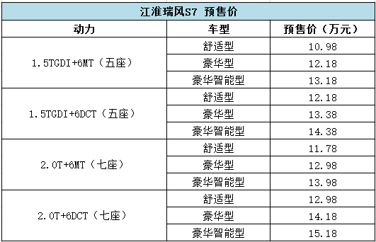 自主品牌，SUV,江淮瑞风S7