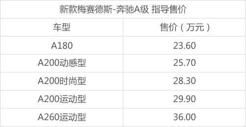 23.6万元起，史上最便宜的进口奔弛正式上市！