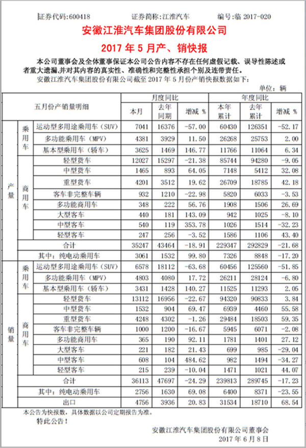 江淮新能源和首汽Gofun达成战略合作