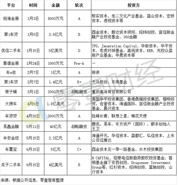 汽车金融,汽车后市场