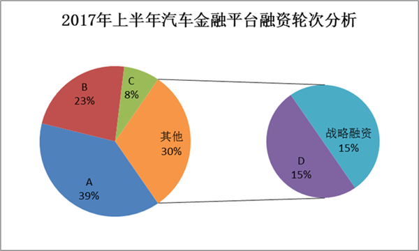 汽车金融,汽车后市场