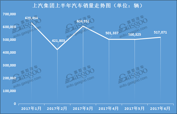 上汽集团6月销量,上汽大众销量,上汽乘用车销量,6月汽车销量