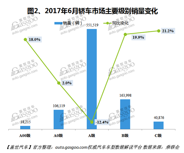 销量，车型销量排行榜,汽车销量，6月汽车销量，6月轿车销量