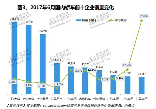 销量，车型销量排行榜,汽车销量，6月汽车销量，6月轿车销量