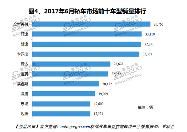 销量，车型销量排行榜,汽车销量，6月汽车销量，6月轿车销量