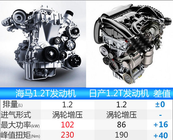 海马S5车型