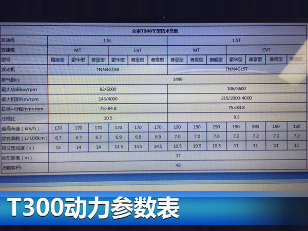 新车，众泰新车,众泰T300，众泰T500，众泰T800