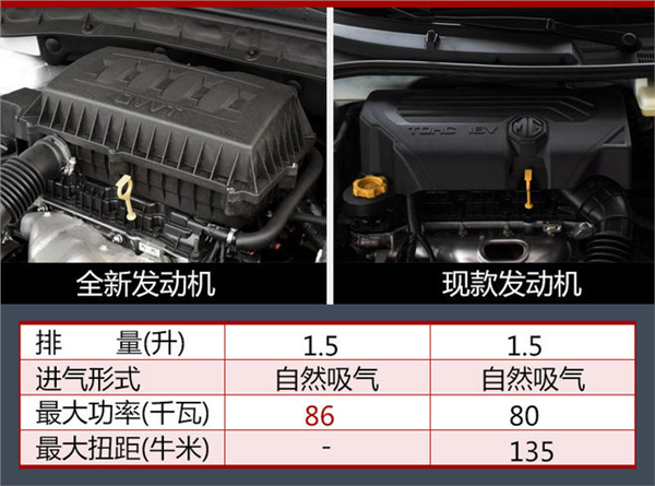 新车，名爵新车