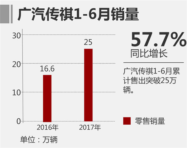 世界500强,世界500强中国车企，世界500强日系车