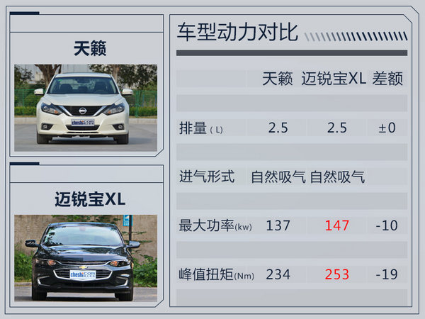 日产全新天籁,天籁竞品，迈锐宝XL竞品