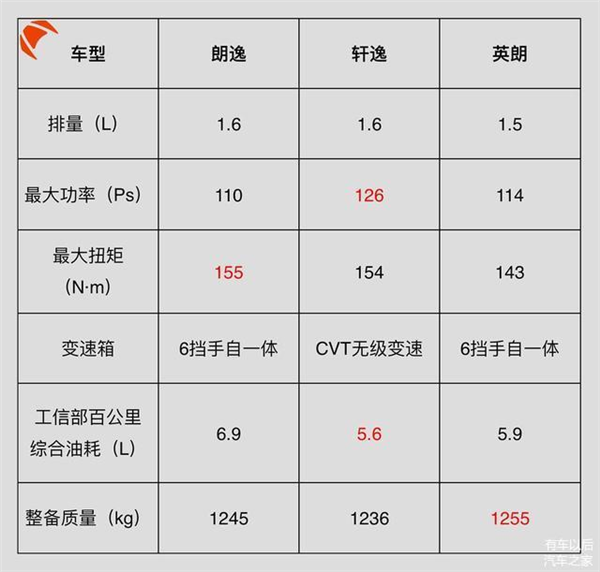 黑科技，销量，合资轿车,轿车，销量，能耗，油耗