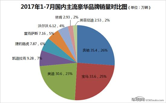 豪华车，豪车市场,豪华车