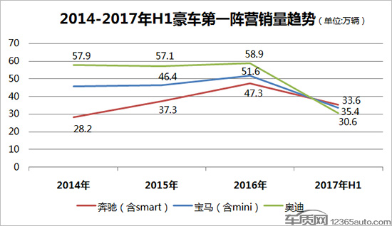 豪华车，豪车市场,豪华车