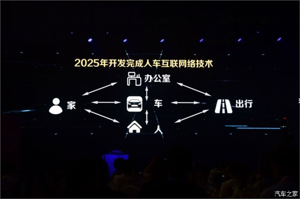 东风悦达起亚新车计划