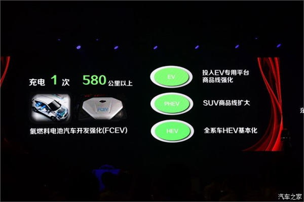 东风悦达起亚新车计划