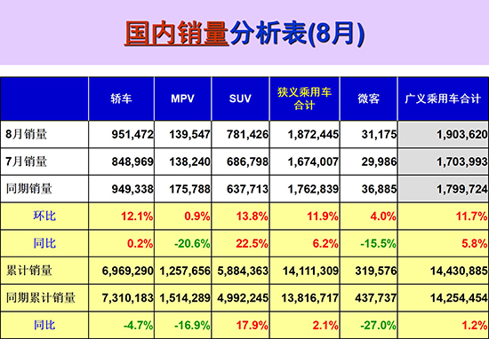 8月车市回,新能源车