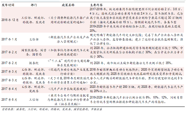 电动汽车产业