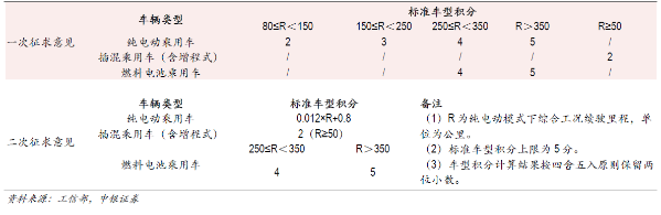 电动汽车产业