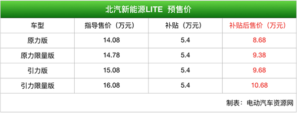 北汽新能源LITE启动预售 ,LITE预售价