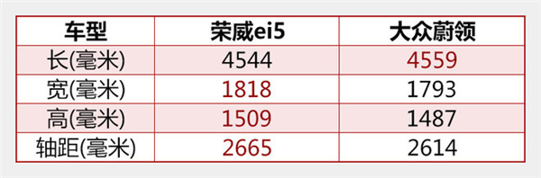 荣威纯电动旅行车,荣威ei5