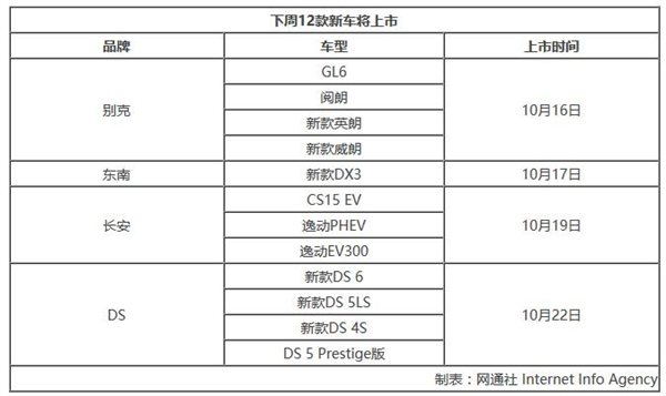 10月上市新车