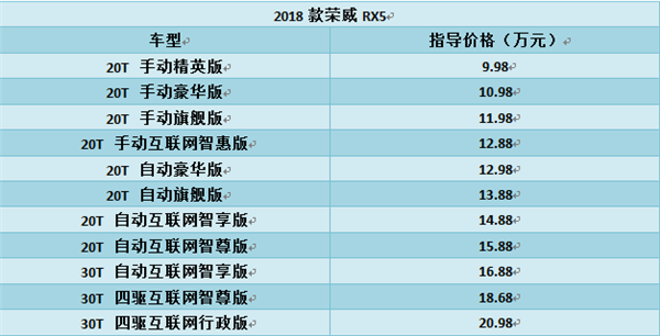 新车，荣威RX5,今日上市