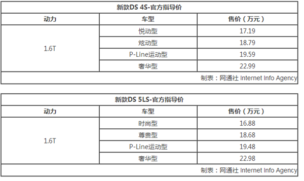 新车，DS新车,新车上市