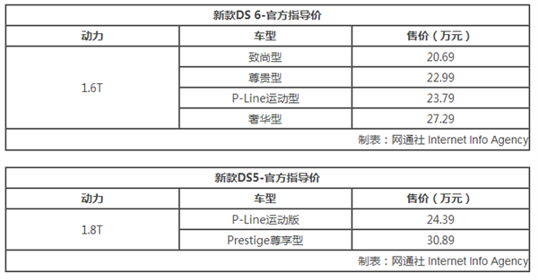 新车，DS新车,新车上市