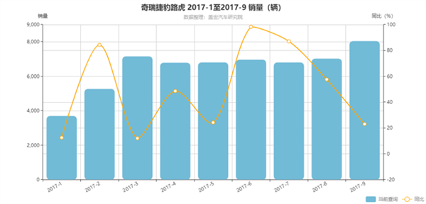 奇瑞捷豹路虎,捷豹路虎,XFL,路虎极光，发现神行