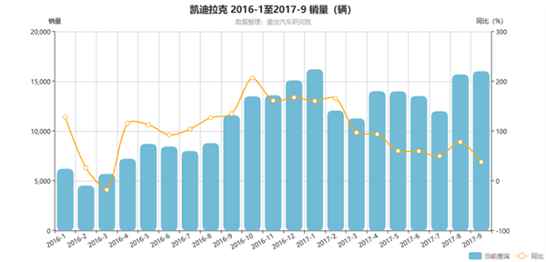 凯迪拉克,XTS,上市