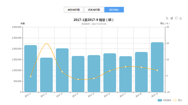 SUV，自主品牌，热点车型，销量，汽车销量,自主品牌，盖世汽车，汽车行业制造企业数据库