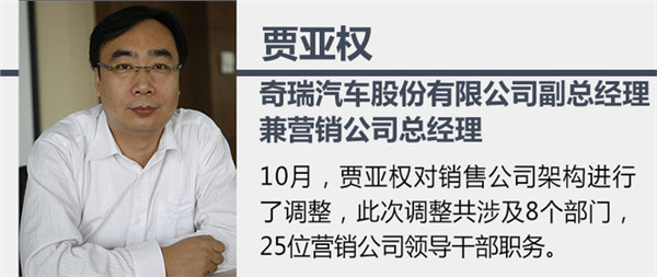 10月车企高管变动