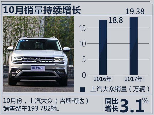 上汽大众10月销量,车企10月销量,合资品牌10月销量 上汽大众10月销量,车企10月销量,合资品牌10月销量