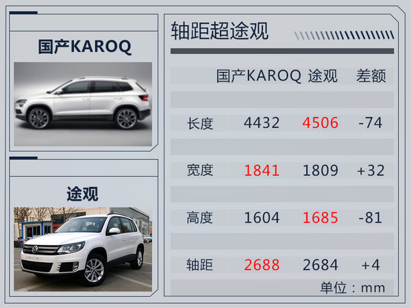 上汽大众10月销量,车企10月销量,合资品牌10月销量 上汽大众10月销量,车企10月销量,合资品牌10月销量