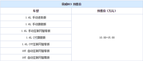 新车，上汽荣威RX3上市,荣威RX3价格