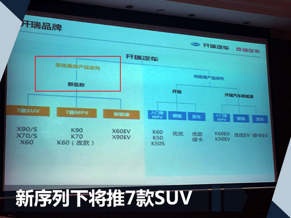 奇瑞汽车，开瑞云品牌,奇瑞风云，开瑞汽车与风云