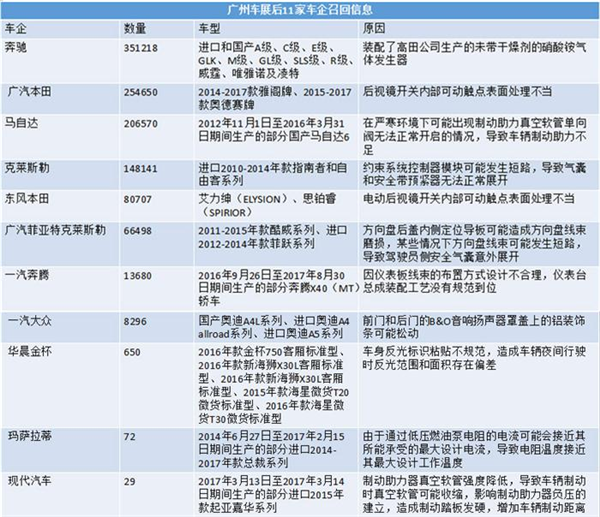 汽车召回