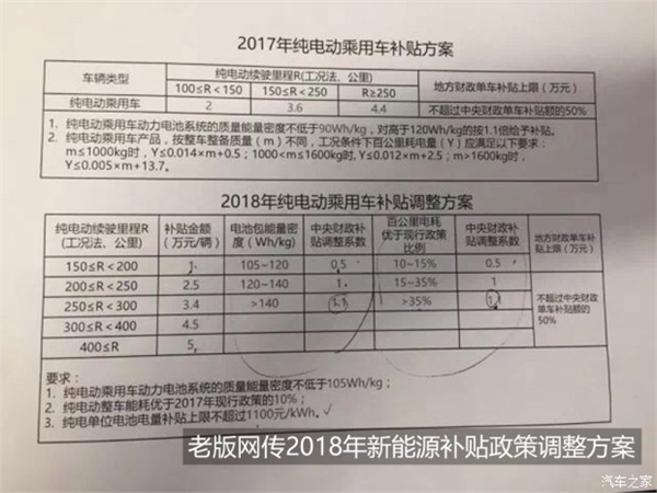 2018补贴政策