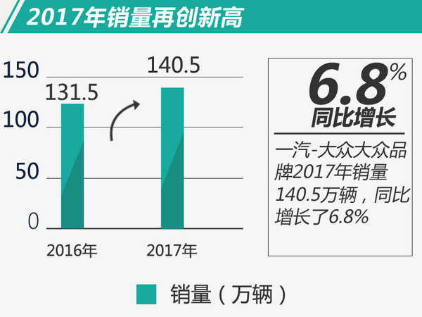 销量，一汽大众,销量