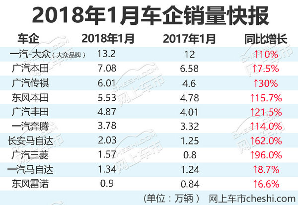 车企1月销量,购置税