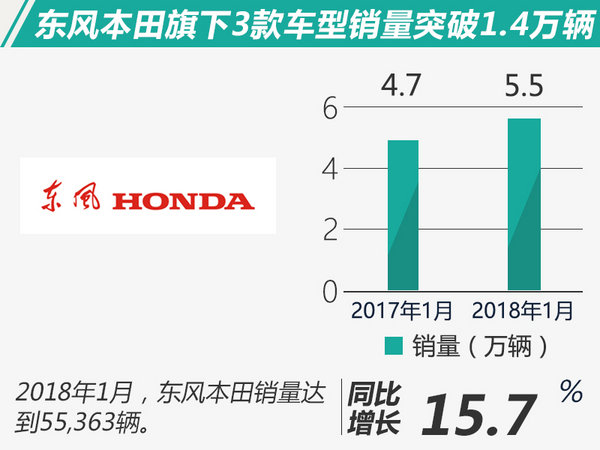 车企1月销量,购置税