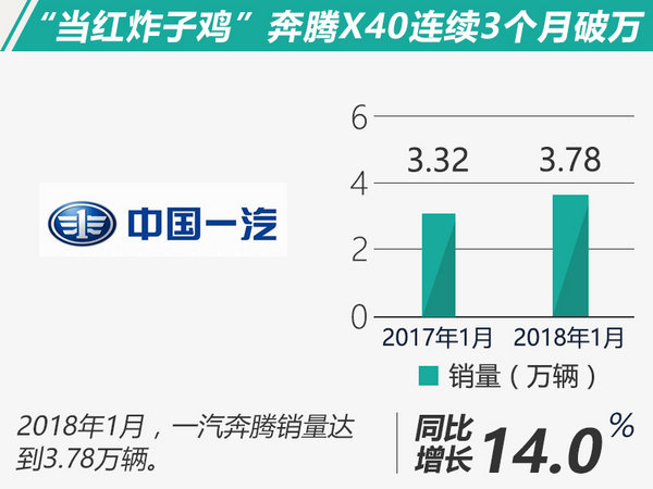 车企1月销量,购置税