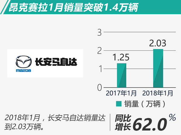 车企1月销量,购置税