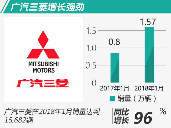 车企1月销量,购置税