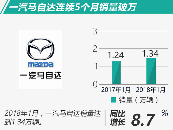 车企1月销量,购置税