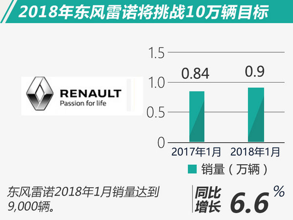 车企1月销量,购置税